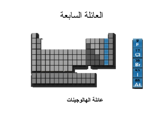 الذرات ،العناصر والجدول الذري by nagham omar - Illustrated by هيثم سوره - Ourboox.com