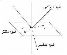 الضوء by Nour El houda - Illustrated by نور الهدى قاسم - Ourboox.com