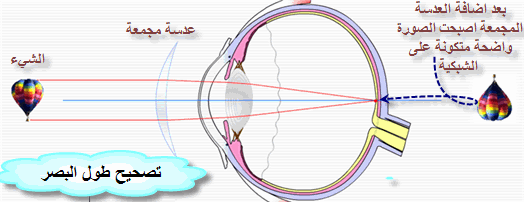 العين by tki eddine mansour - Ourboox.com