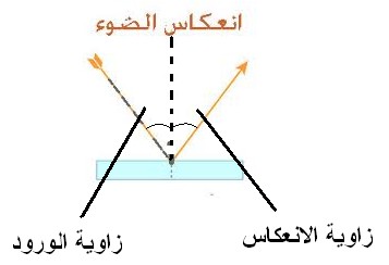 الضوء by Nour El houda - Illustrated by نور الهدى قاسم - Ourboox.com