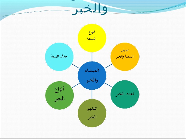 قصة المبتدا والخبر by ANWAR ALDADA - Ourboox.com