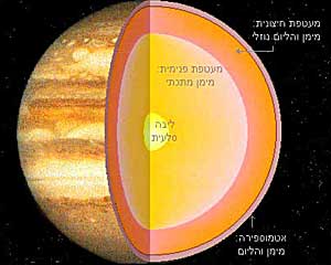 Jupiter by Liron Zeharia - Ourboox.com