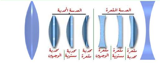 المرايا القعره والمرايا المحدبه by RUBA - Ourboox.com