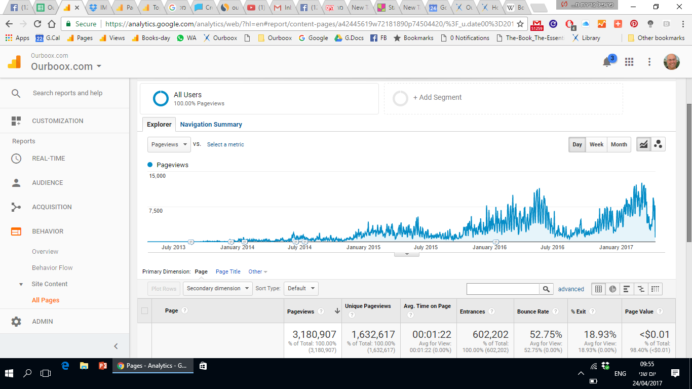How We Started Ourboox – Foundations of Entrepreneurship by Mel Rosenberg - מל רוזנברג - Ourboox.com