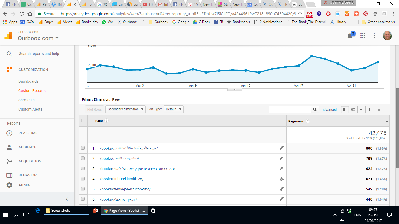 How We Started Ourboox – Foundations of Entrepreneurship by Mel Rosenberg - מל רוזנברג - Ourboox.com