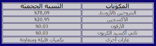 الهواء و التّنفّس by yassine laribi - Ourboox.com