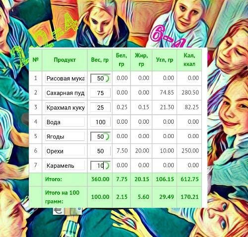 How to make MOCHI – japanese, chinese, korean sweets from Sviatoshyn gymnasium students by Nataliia Vysochynska - Ourboox.com