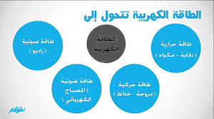 الطّاقة by Abir Mejdoub - Ourboox.com