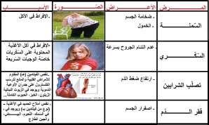 التغذية by Youssef daoud - Illustrated by youssef daoud - Ourboox.com