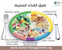 التغذية by oueyskalfallah - Ourboox.com