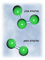 הדלדלות שכבת האוזון by dorit fridman - Ourboox.com
