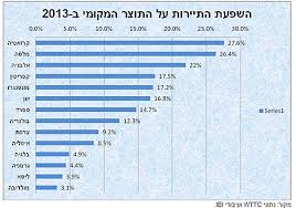 עבודה בגיאוגרפיהhttp://www.ourboox.com/my-books/ by tom meir - Illustrated by נוי סגל, תום מאיר, רן ערוסי, לירון בן עזרא ואיתי בן דוד - Ourboox.com