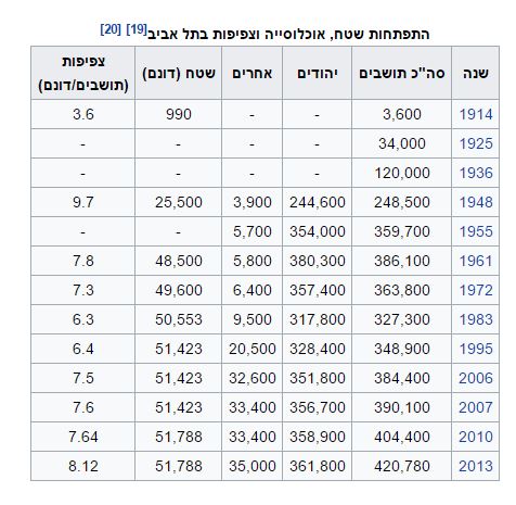 ,תל אביב יפו by shiraz g - Ourboox.com