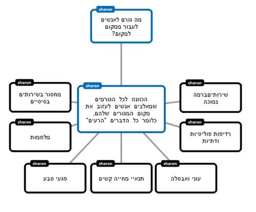 מדינות הים התיכון – מצרים by ono - Illustrated by  אורי מנהיים אופק דמבו ונמרוד קצנשטיין - Ourboox.com