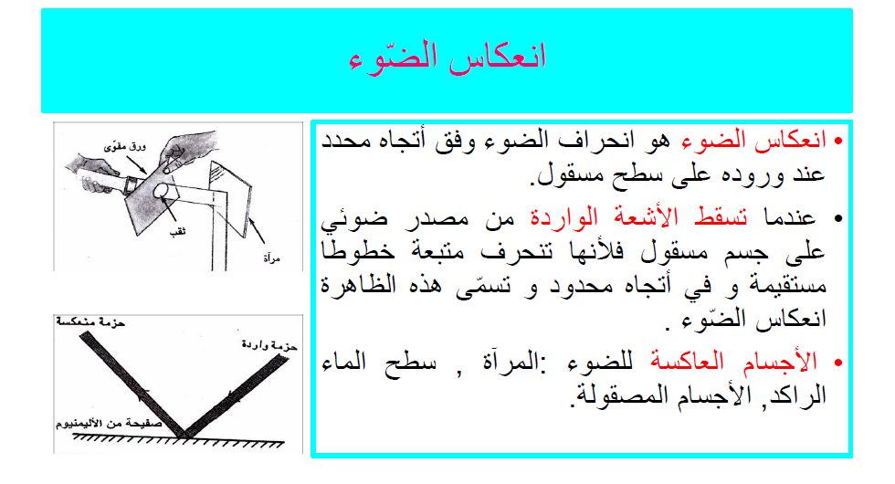 كيتاب الإيقاظ العلمي by Abir Mejdoub - Ourboox.com