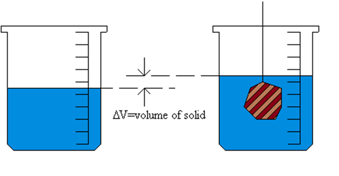 قصة ارخميدس by wajeeha - Illustrated by وجيهة جبارين - Ourboox.com