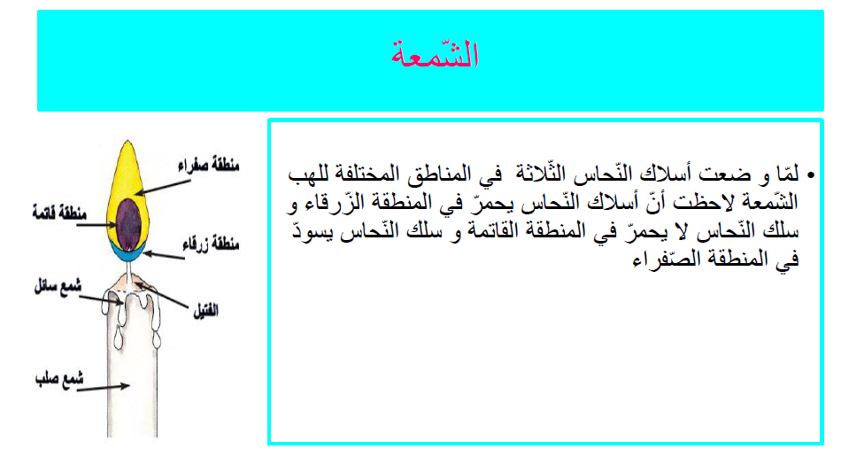 كيتاب الإيقاظ العلمي by Abir Mejdoub - Ourboox.com