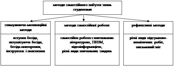 Педагогічні аспекти організації самостійної роботи в умовах реформування вищої школи by viktoria  - Ourboox.com