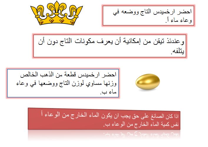 قصة ارخميدس by wajeeha - Illustrated by وجيهة جبارين - Ourboox.com