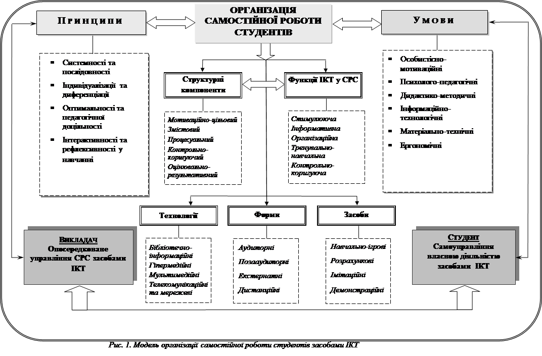 Педагогічні аспекти організації самостійної роботи в умовах реформування вищої школи by viktoria  - Ourboox.com