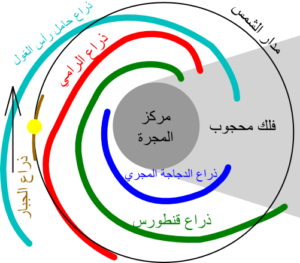 ما هي مجرة درب االتبانه؟ by asmaa gharah - Ourboox.com