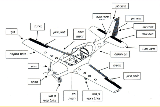 הכוח תעופה by sofi - Ourboox.com
