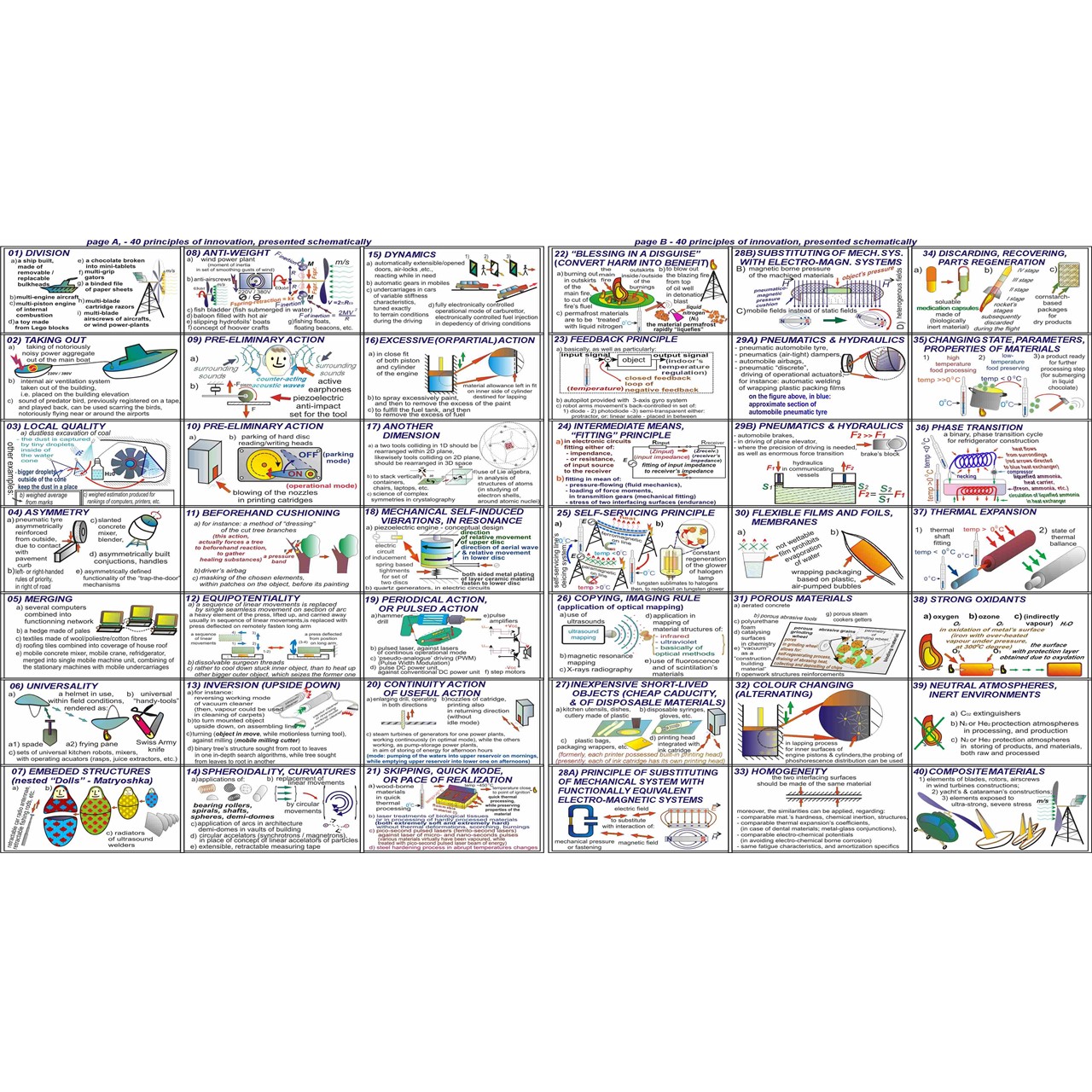 Problem Solving Creativity Methods by Mel Rosenberg - מל רוזנברג - Ourboox.com