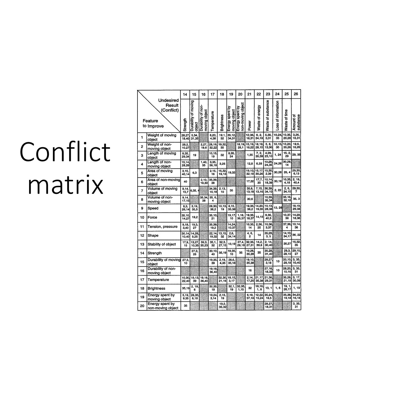 Problem Solving Creativity Methods by Mel Rosenberg - מל רוזנברג - Ourboox.com