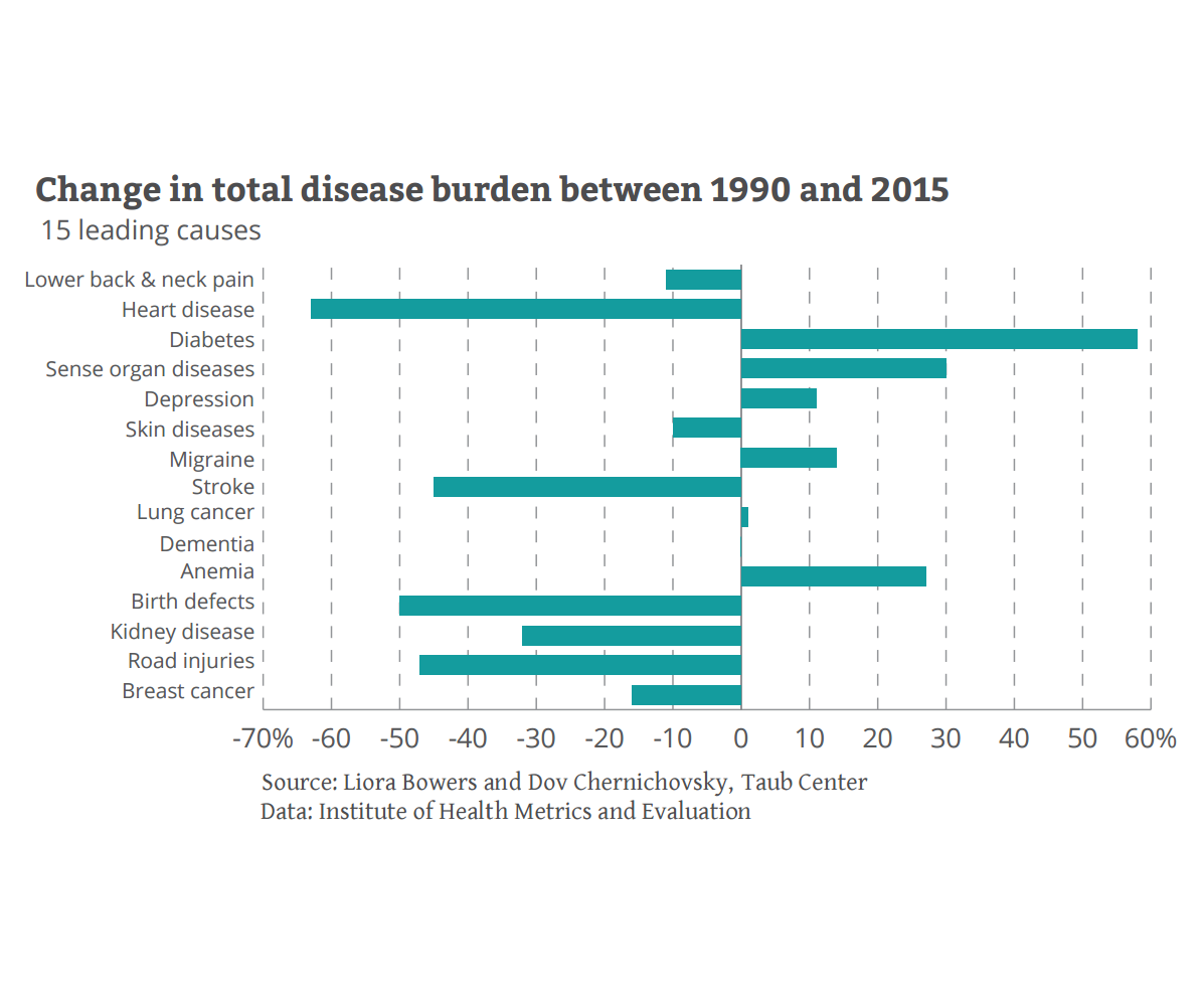 10 Things You Should Know About Health in Israel by The Taub Center - Ourboox.com