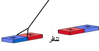 الطاقة by israe chakroune - Ourboox.com