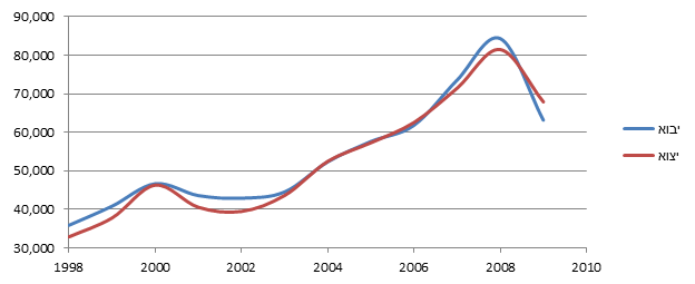 כלכלת ישראל by yoni - Illustrated by נווה ג