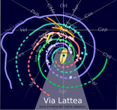 ما هي مجرة درب االتبانه؟ by asmaa gharah - Ourboox.com