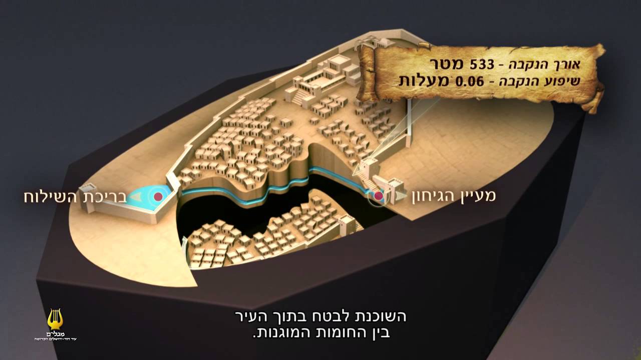 ניקבת השילוח by koren - Illustrated by קורן ביטון שיר בן סימון טוהר אדרי רפאל איבגי נועה מצליח - Ourboox.com