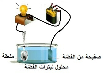 الطاقة by israe chakroune - Ourboox.com