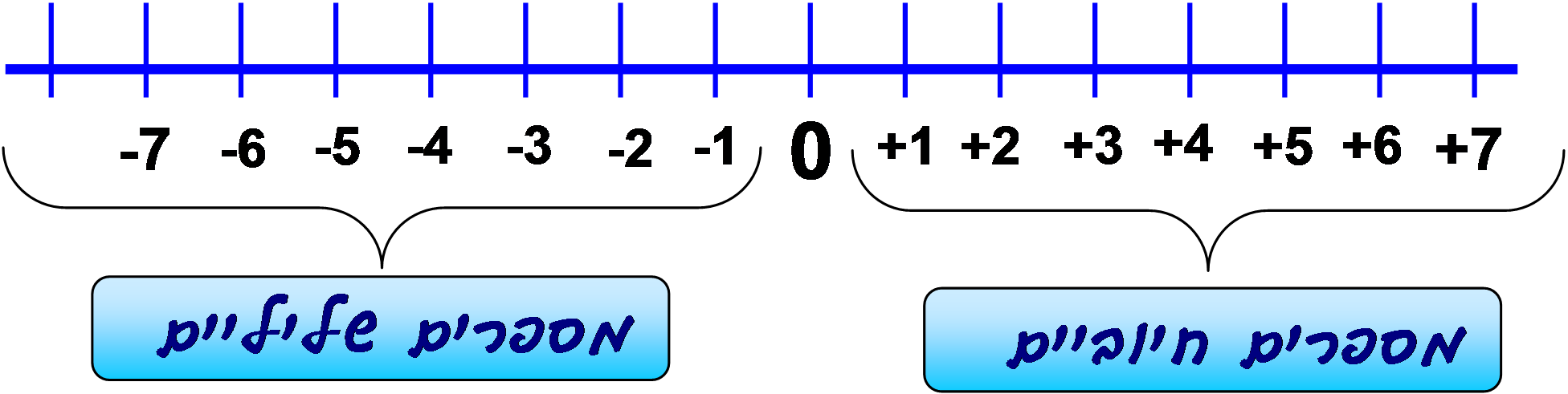 الطاقة by israe chakroune - Ourboox.com