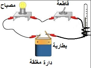 الطاقة by israe chakroune - Ourboox.com
