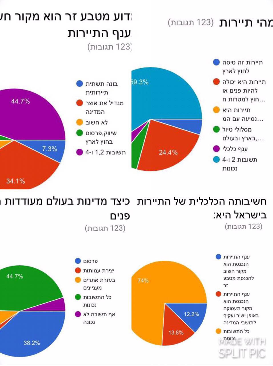 עבודה בגיאוגרפיהhttp://www.ourboox.com/my-books/ by tom meir - Illustrated by נוי סגל, תום מאיר, רן ערוסי, לירון בן עזרא ואיתי בן דוד - Ourboox.com