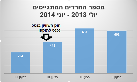 עבודת חקר גאוגרפי by inbal - Illustrated by ענבל צוברי ונועם אלבז - Ourboox.com