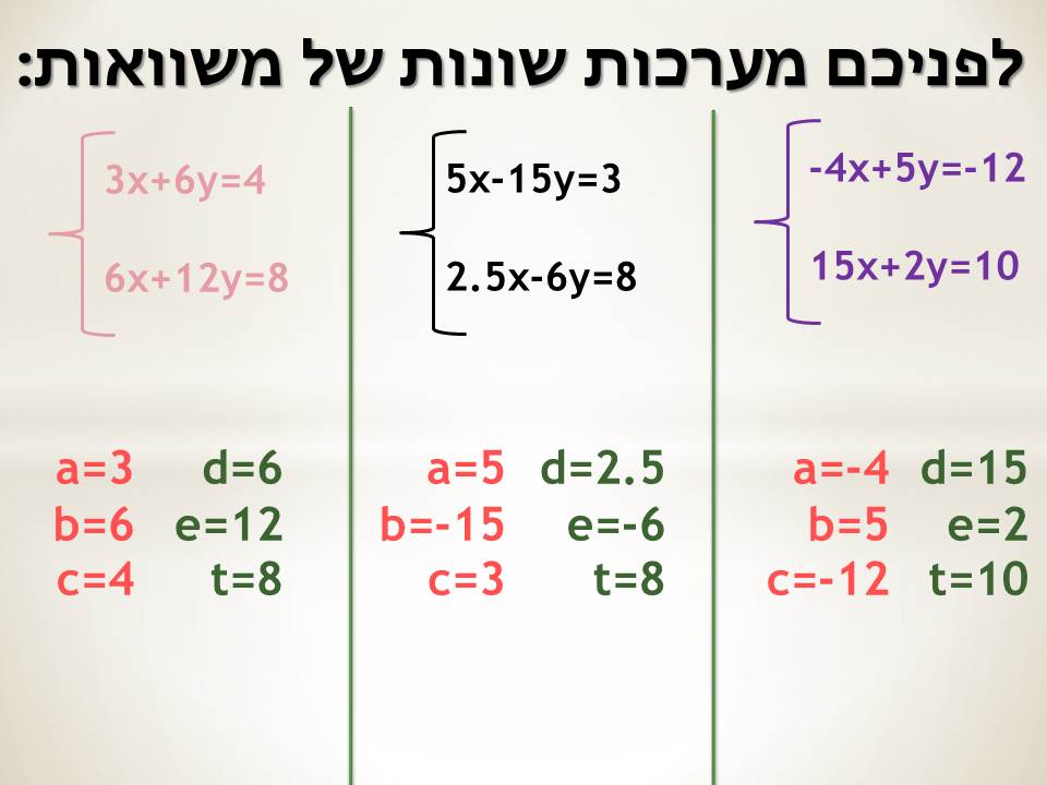 חקירה גרפית של מערכת משוואות by natalyh - Illustrated by נטלי - Ourboox.com