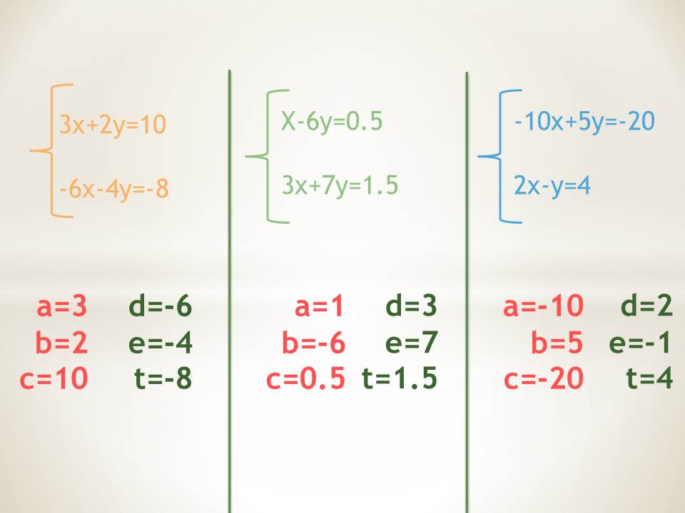 חקירה גרפית של מערכת משוואות by natalyh - Illustrated by נטלי - Ourboox.com