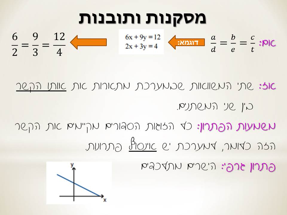 חקירה גרפית של מערכת משוואות by natalyh - Illustrated by נטלי - Ourboox.com