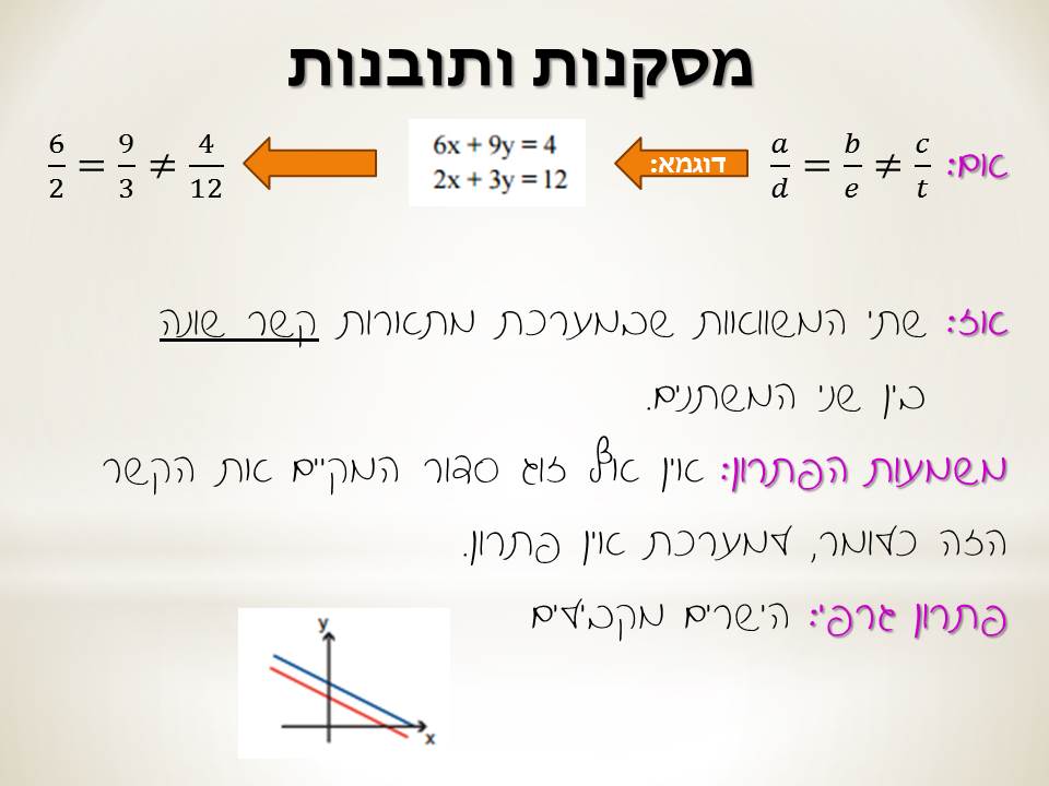 חקירה גרפית של מערכת משוואות by natalyh - Illustrated by נטלי - Ourboox.com