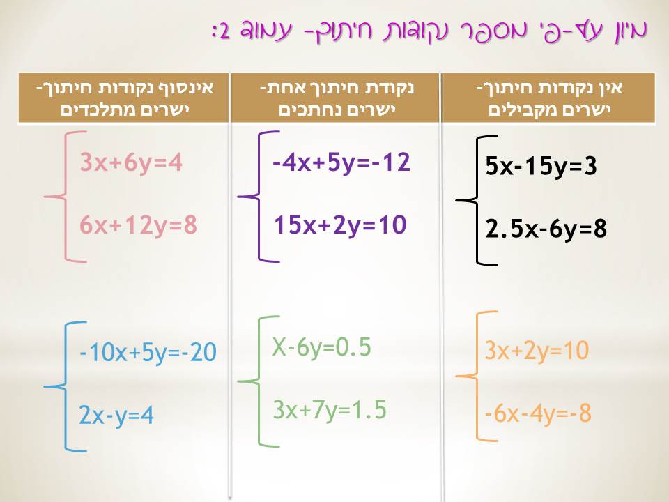 חקירה גרפית של מערכת משוואות by natalyh - Illustrated by נטלי - Ourboox.com