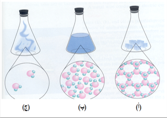 حالات المادة by nadeen jbareen - Ourboox.com