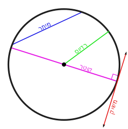 מתמטיקה בכיף :) by natalyh - Illustrated by נטלי - Ourboox.com