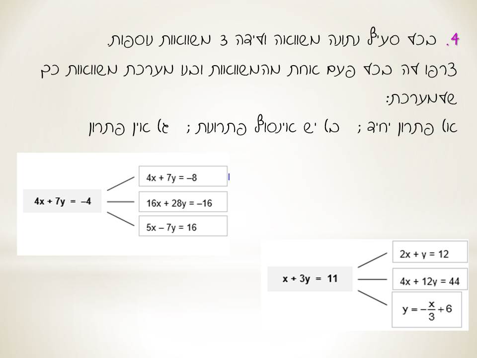 חקירה גרפית של מערכת משוואות by natalyh - Illustrated by נטלי - Ourboox.com