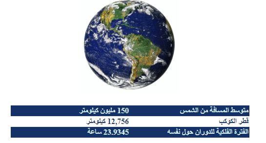 الأرض by samar - Ourboox.com