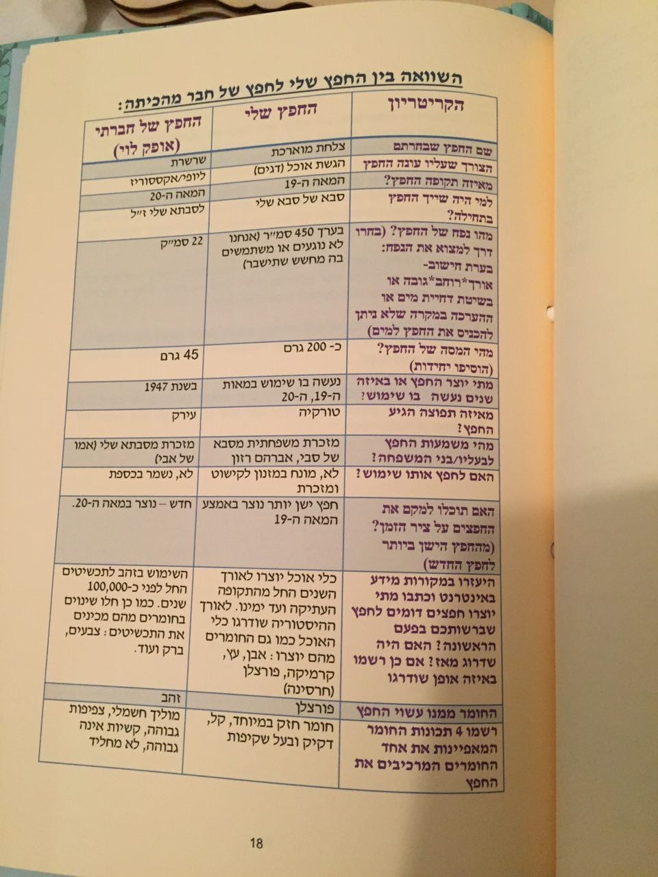 by idanandlior - Ourboox.com