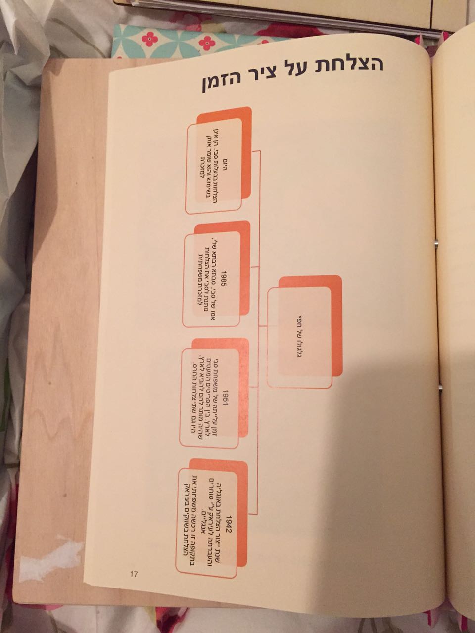 by idanandlior - Ourboox.com