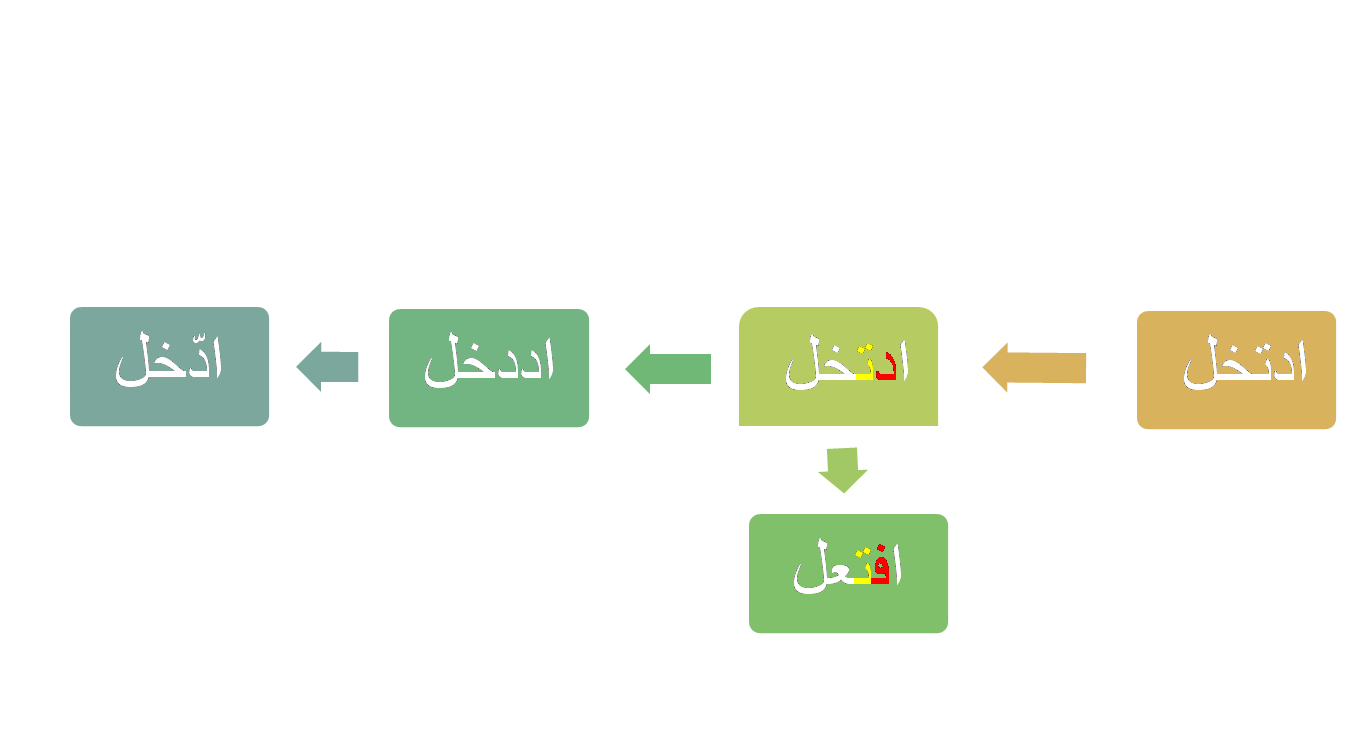(الإبدال في صيغة (افْتَعَلَ by Hind Hawashleh - Ourboox.com
